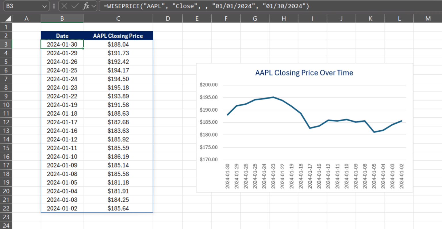 Paragraph Data Excel Stock Charts: How to Visualize Stock Data Step by Step
