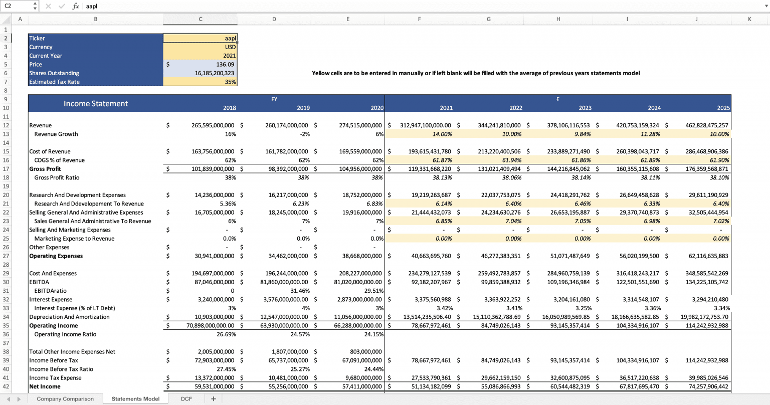 Free DCF Template Excel [Download & Guide] - Wisesheets Blog