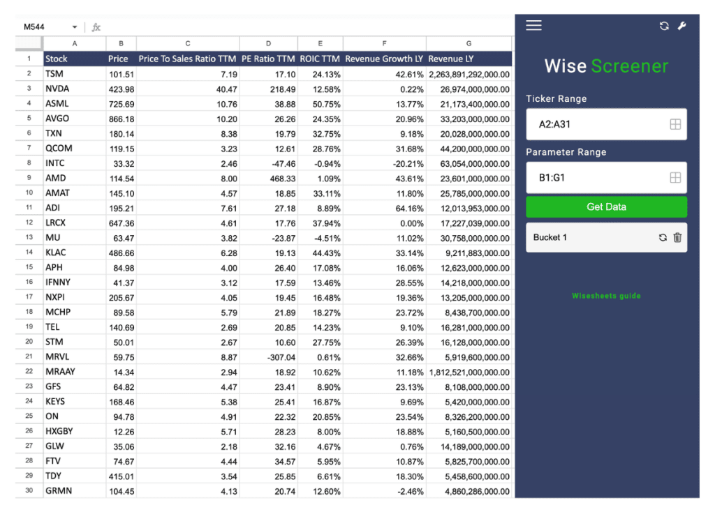Google stock screener discount
