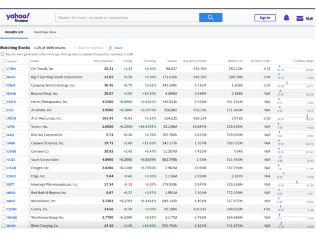 The 5 Best Free Stock Screeners 2024