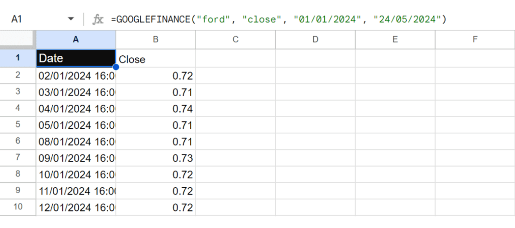 Ford Historical Prices Google Finance x