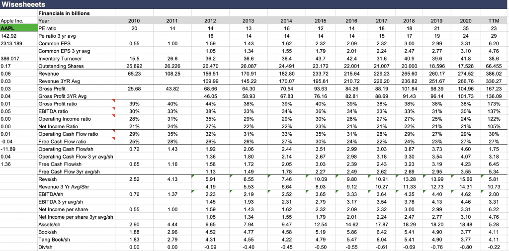 The Best Stock Analysis Spreadsheets For Stock Investing Blog 2729