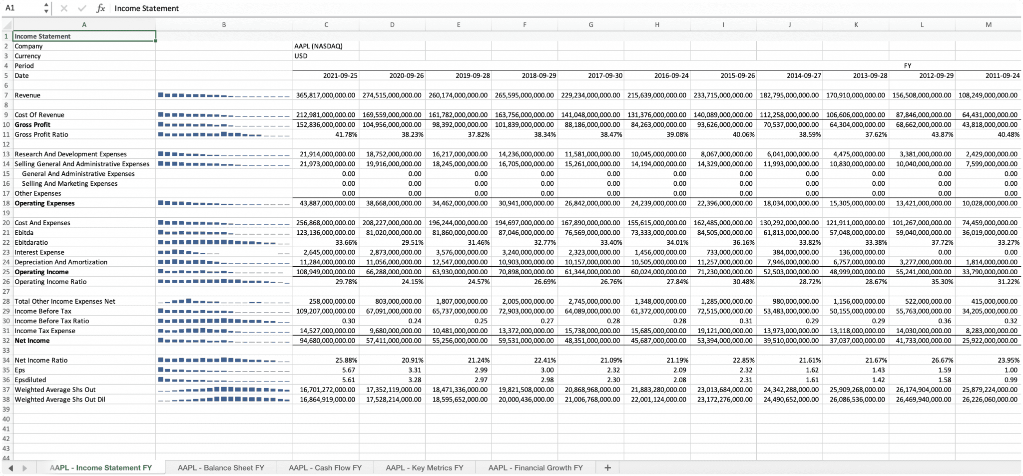 Excel Stock Data The Ultimate Guide Wisesheets Blog 0472