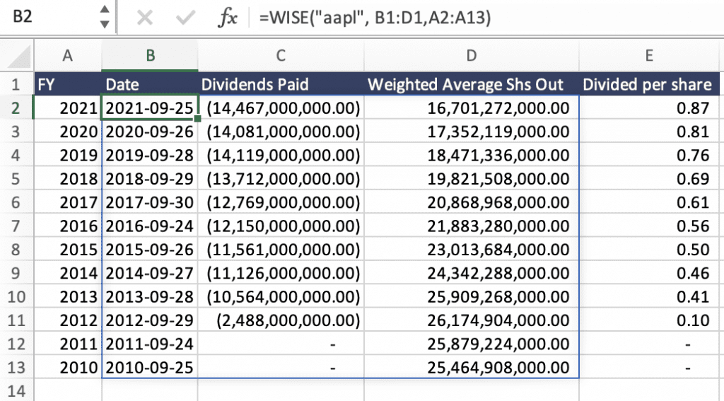 How to Calculate Dividend Per Share in Excel - Wisesheets Blog